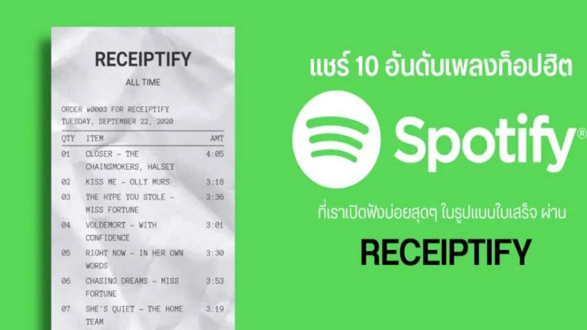 Receiptify How to create your own Spotify receipt of your favourite