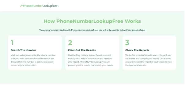 AdvantaHow to Lookup a Phone Number Online by Using [Phone Number Lookup] Freeages of Phone Number Lookup Free